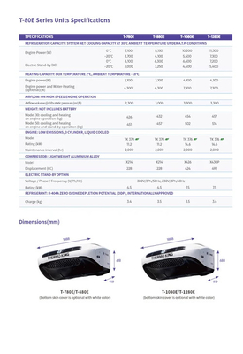 Jednostka chłodząca Thermo King T-780E T-880E T-1080E T-1280E Do układu chłodzenia