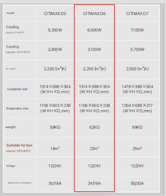 Przewoźnik Citimax D6 6000w Chłodzenie dla 4,5-5,5m Chłodnia 1106*603*238 Rozmiar parownika
