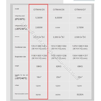 Citimax D5 Carrier, model transicold, dostępny dla ciężarówki z chłodnią o długości 4,2 metra, 24V