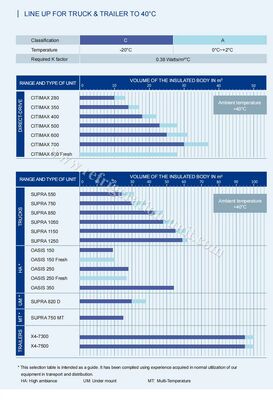 oasis 250 przewoźnik transicold chłodnicy dostępny dla 5-6 metrów chłodnicy w 40-50 stopni Temperatura otoczenia dobra cena